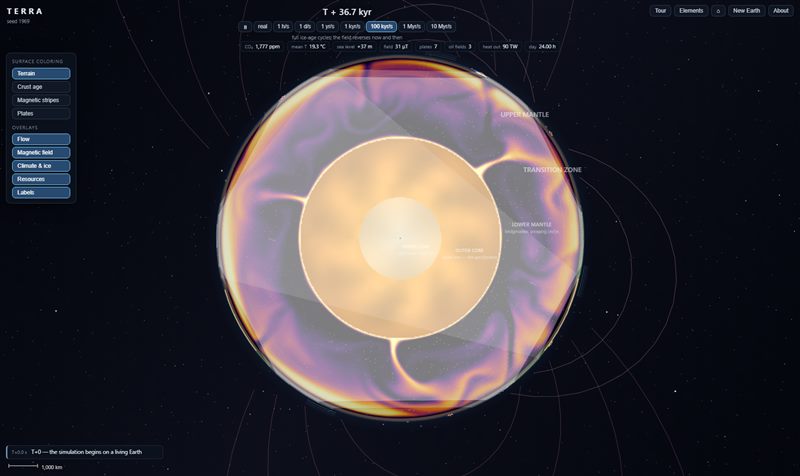 TERRA — full-disk cross-section of the Earth, from glowing inner core through convecting mantle to crust, ocean, and atmosphere